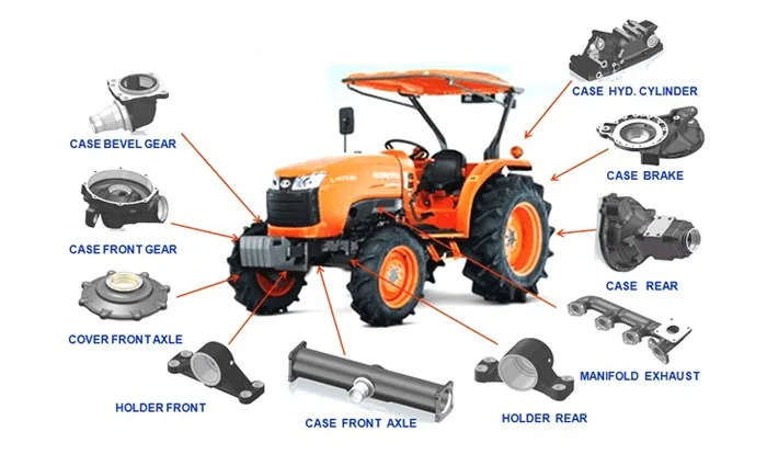 Tractor with a selection of replacement parts